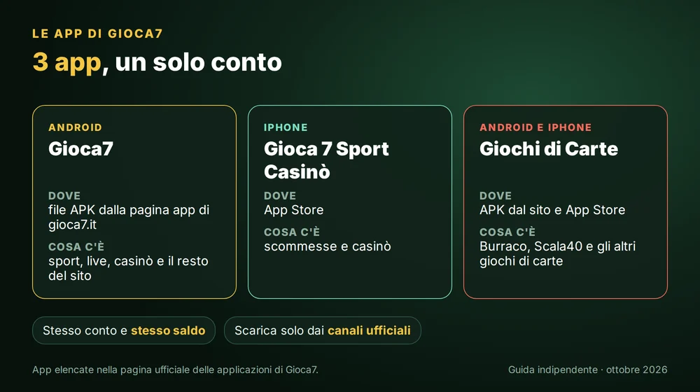 Le app di Gioca7: APK per Android, Gioca 7 Sport Casinò su App Store e l'app Giochi di Carte